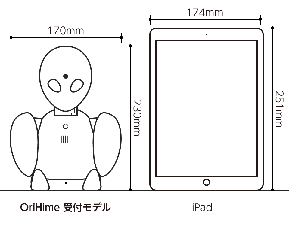 サイズ : OriHime, iPad