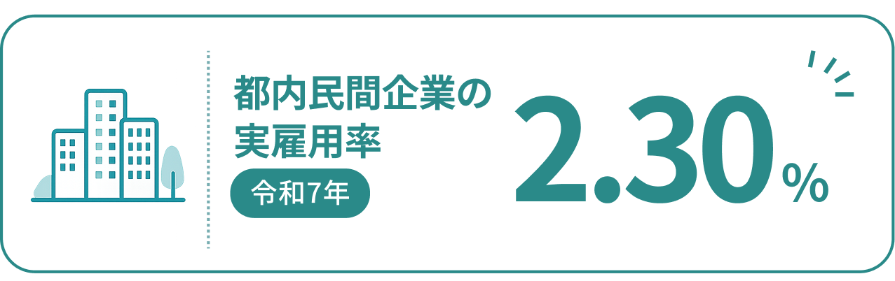 都内民間企業の実雇用率2.30%